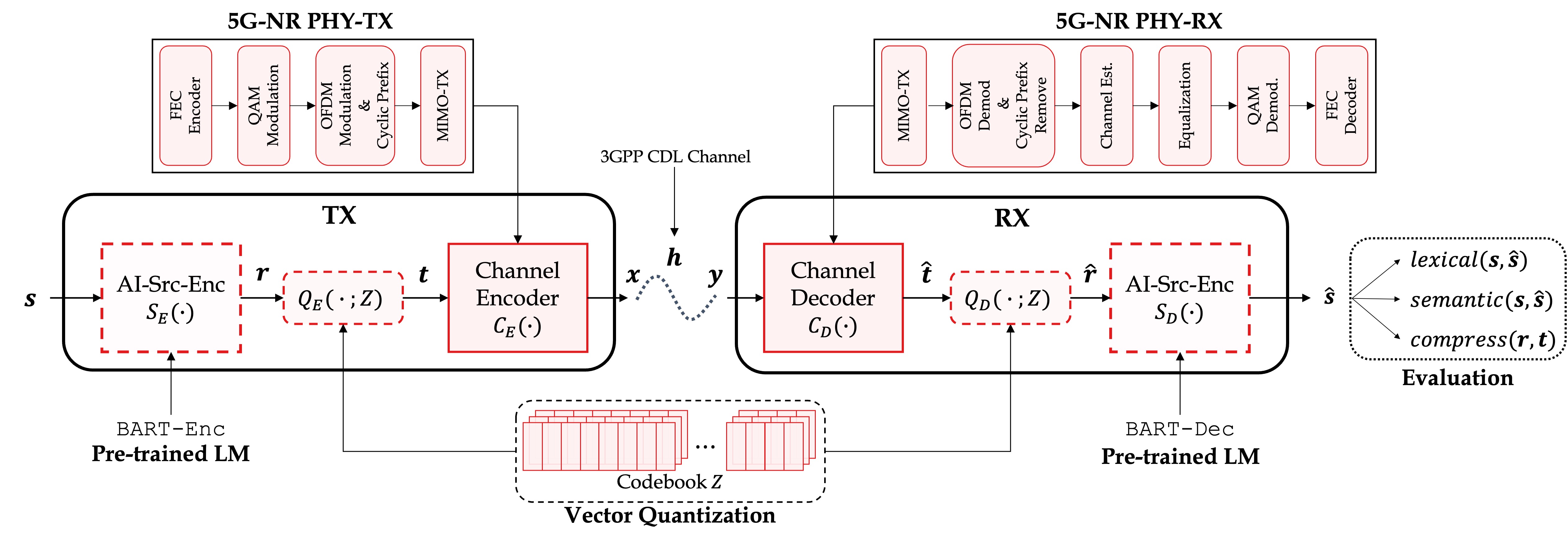 ondeviceai_overview.jpg